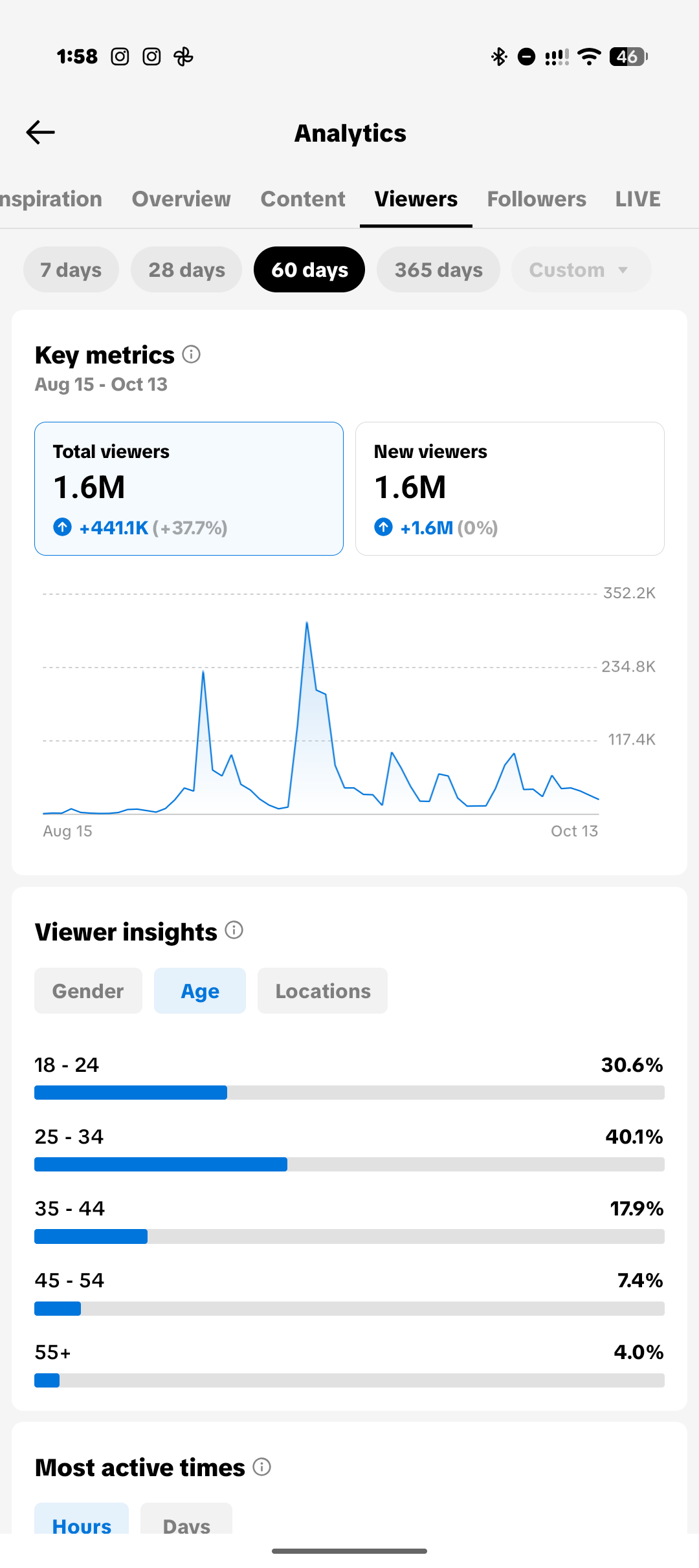TikTok viewer ages showing 40.1 percent aged 25 to 34 and 30.6 percent aged 18 to 24