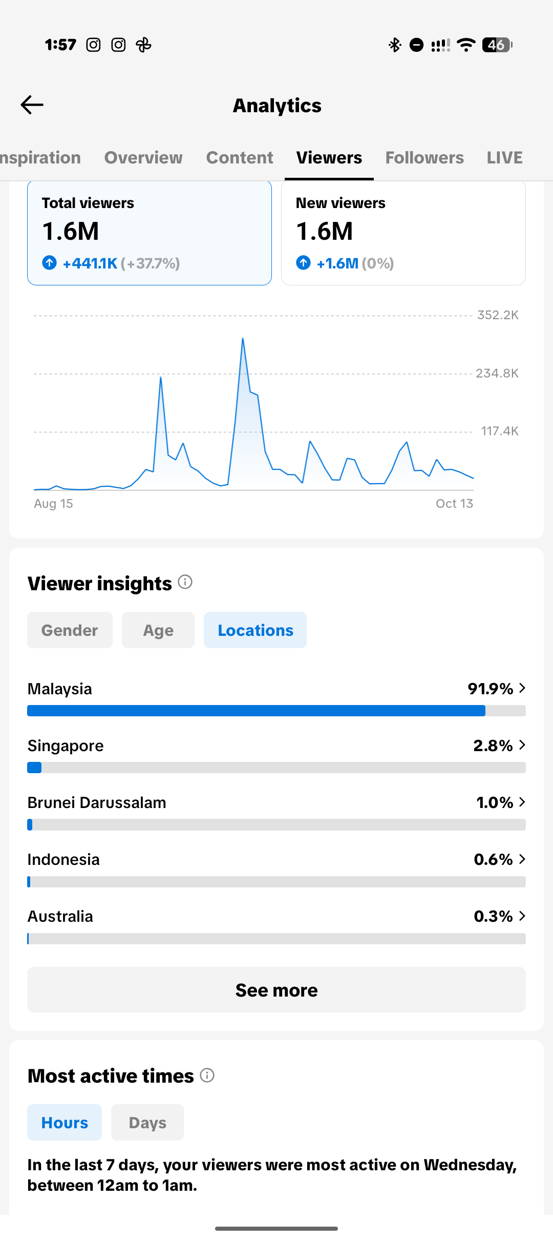 TikTok viewer locations showing 91.9 percent in Malaysia